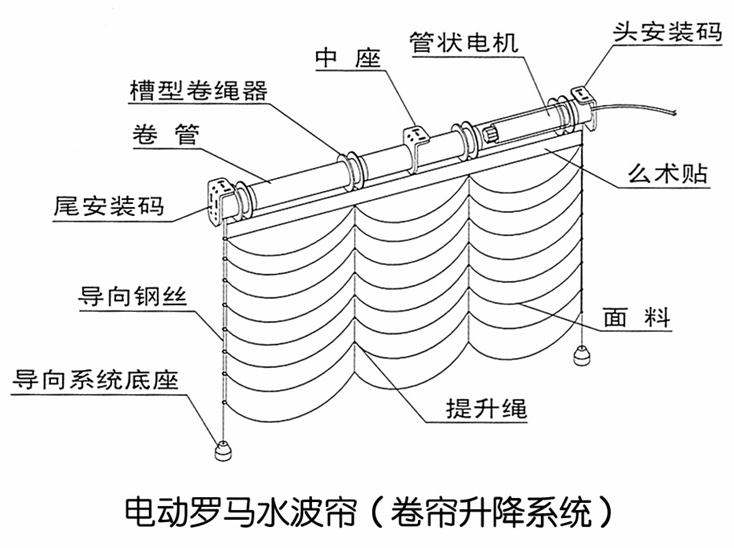 罗马帘结构图.jpg